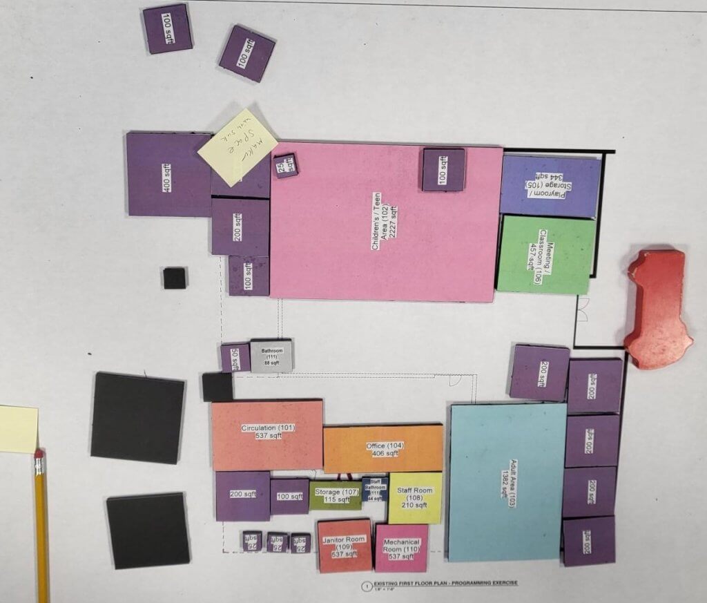 Design ideas laid out